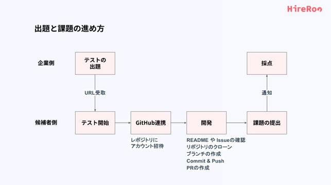 新実践形式ご紹介資料